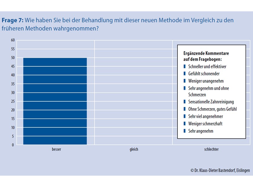 Abb 4 Ergebnis Patientenbefragung.JPG